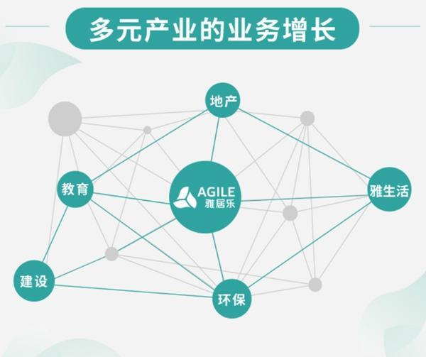 雅居樂財務投資掌門人潘智勇:穩(wěn)健運營 打造百年老店